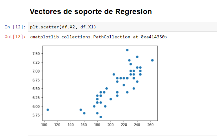 Probando diferentes tipos de regresión lineal para la representación de datos