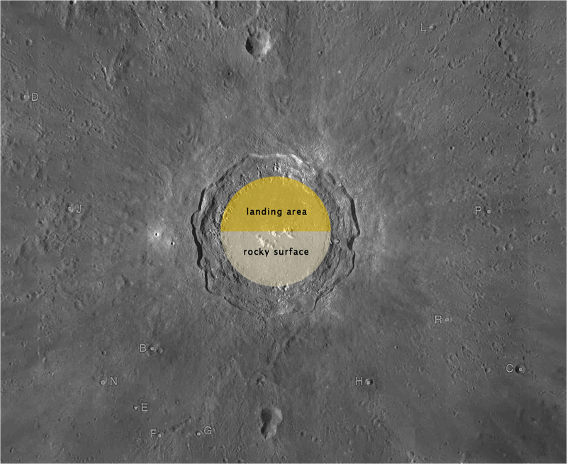The Copernicus Crater in Eastern Oceanus Procellarum