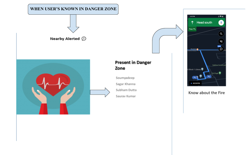 The Graphical User Interface of Firecharm