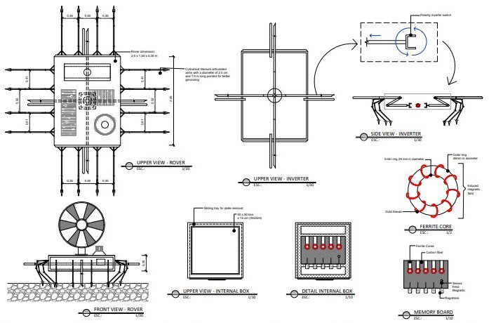 Equipe 7H discutindo sobre manipulação de dados