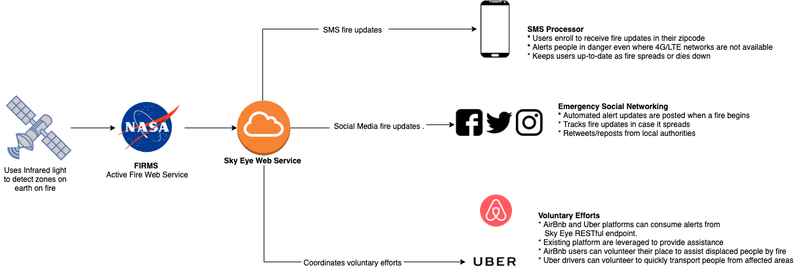 Our Emergency Action Plan!