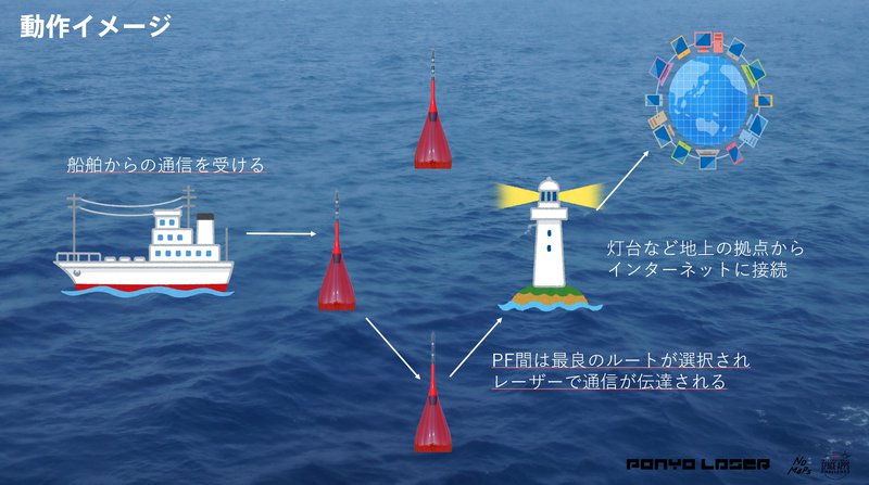 Operation image of Ponyo laser system
