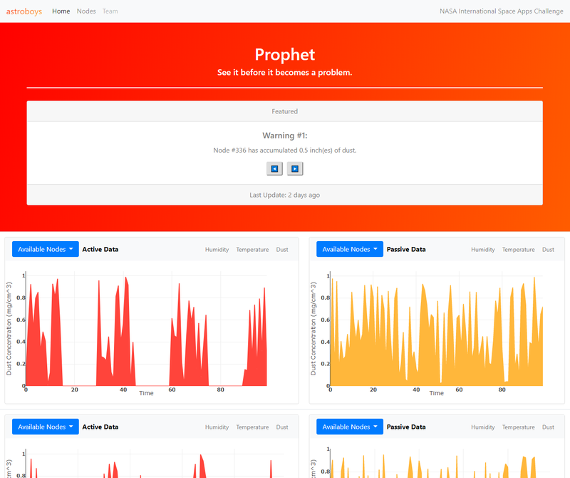 A preview of the web page so far!