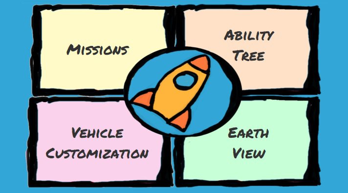 Main menu in the game