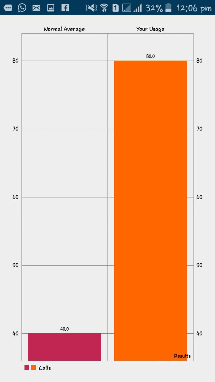 showing the comparison between person usage and the optimal usage percentage