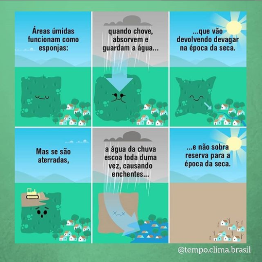 Fonte: https://www.instagram.com/tempo.clima.brasil/