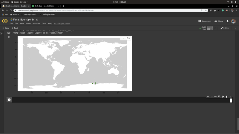 Done with the preditction and plotting