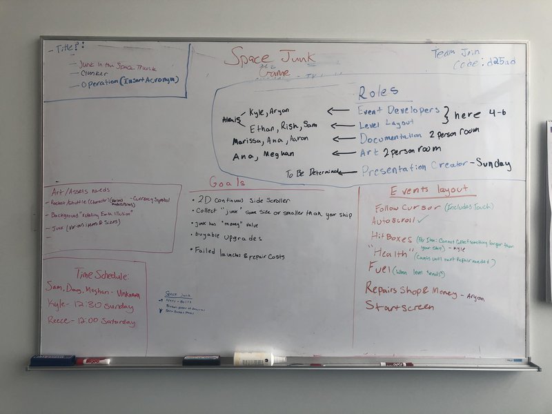 Brainstorming and project planning from this morning!