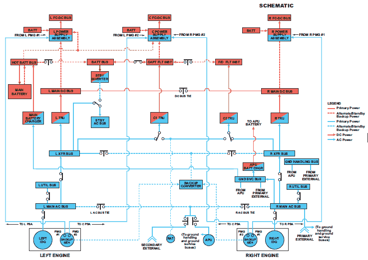 Most Utilized System