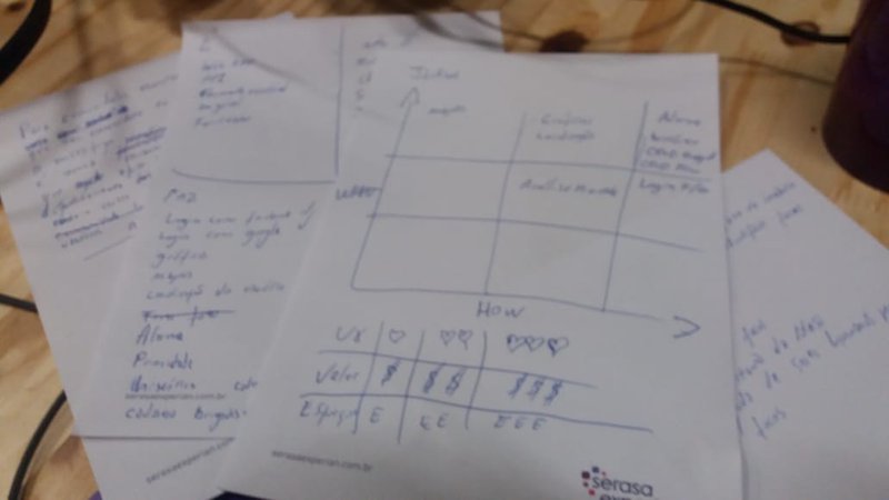 We decided to prioritize the features by aggregated value, effort and user experience value.
