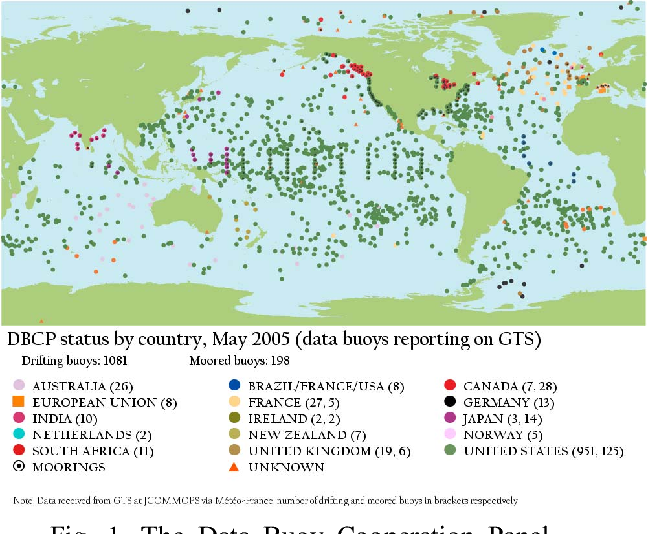 Oceanic Buoys map. They could be used to further develop the project in the future