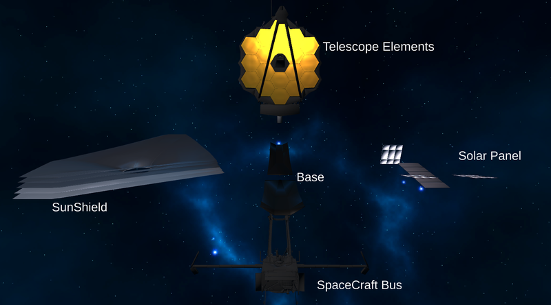 Modules of James Webb Space Telescope