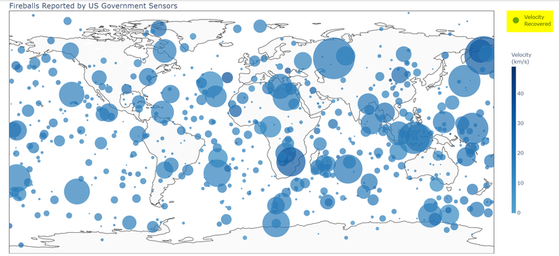 Replot the data with recovered velocity data