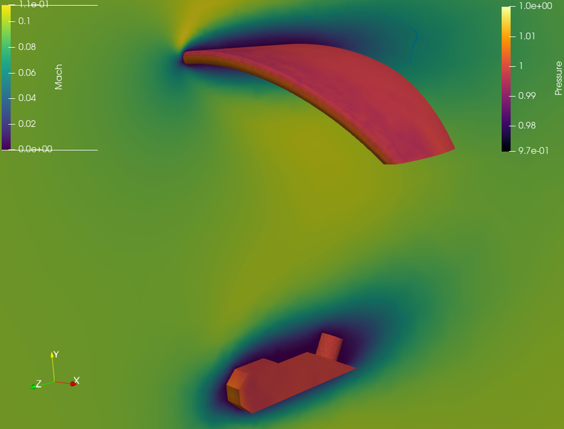 CFD simulation of XT-SALO with SU2+Paraview