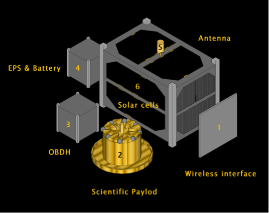 The Theseus modular carrier
