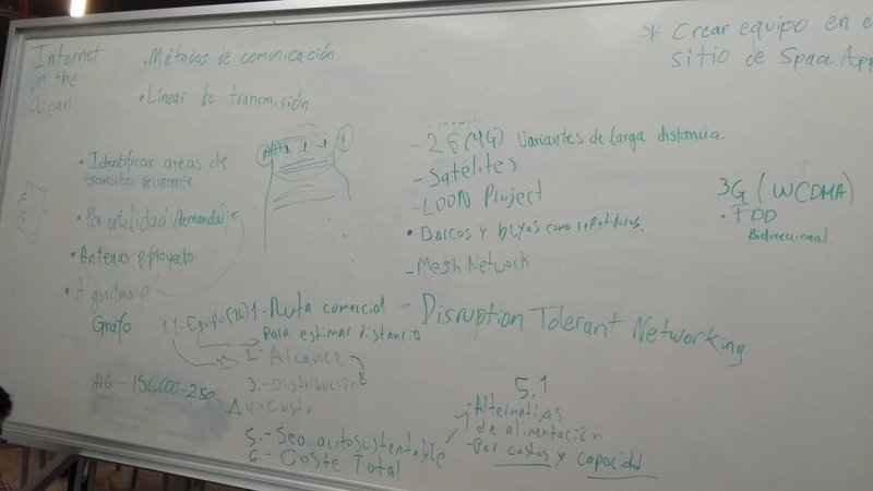 Important points we thought about while brainstorming and other resources