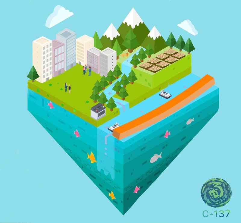 Picture 6. Source: own authorship. (2019) 