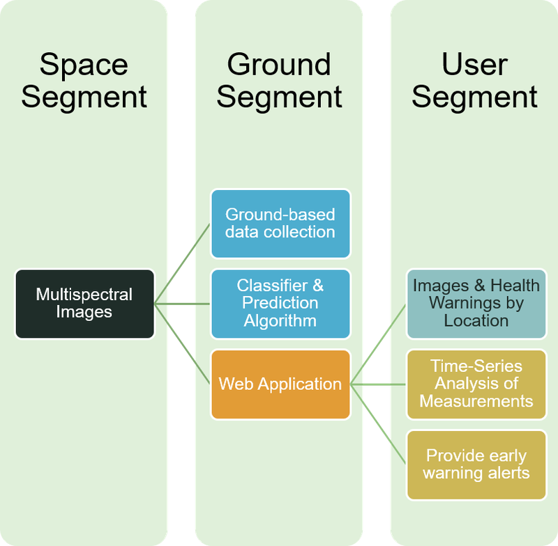 heres how we're bringing space to the user