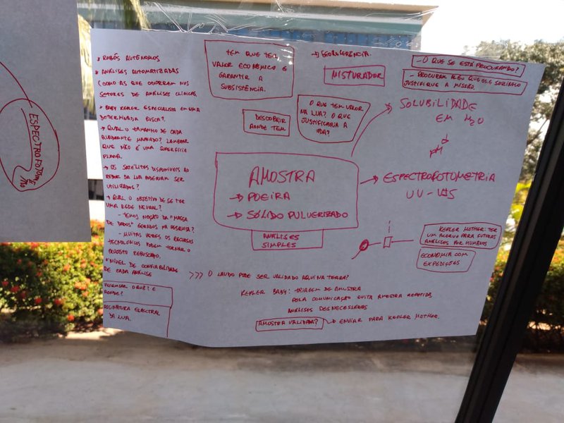 Drawing 07 - Idea modeled after the meeting