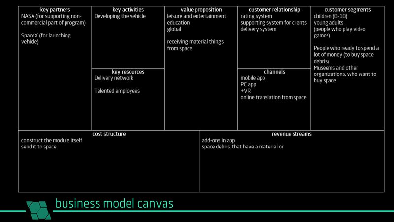 Our buisness canvas