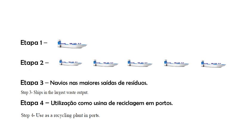 Proposed steps.