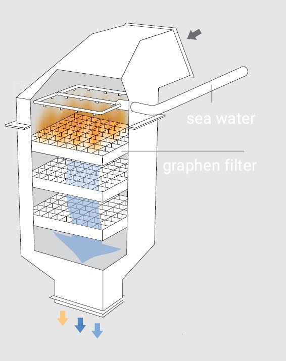 WE DESIGNED A FILTER(GRAPHENE)