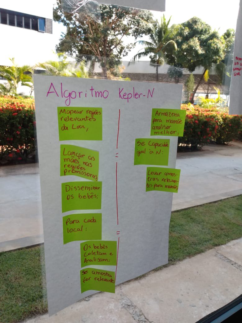 Drawing 04- Kepler N Algorithm