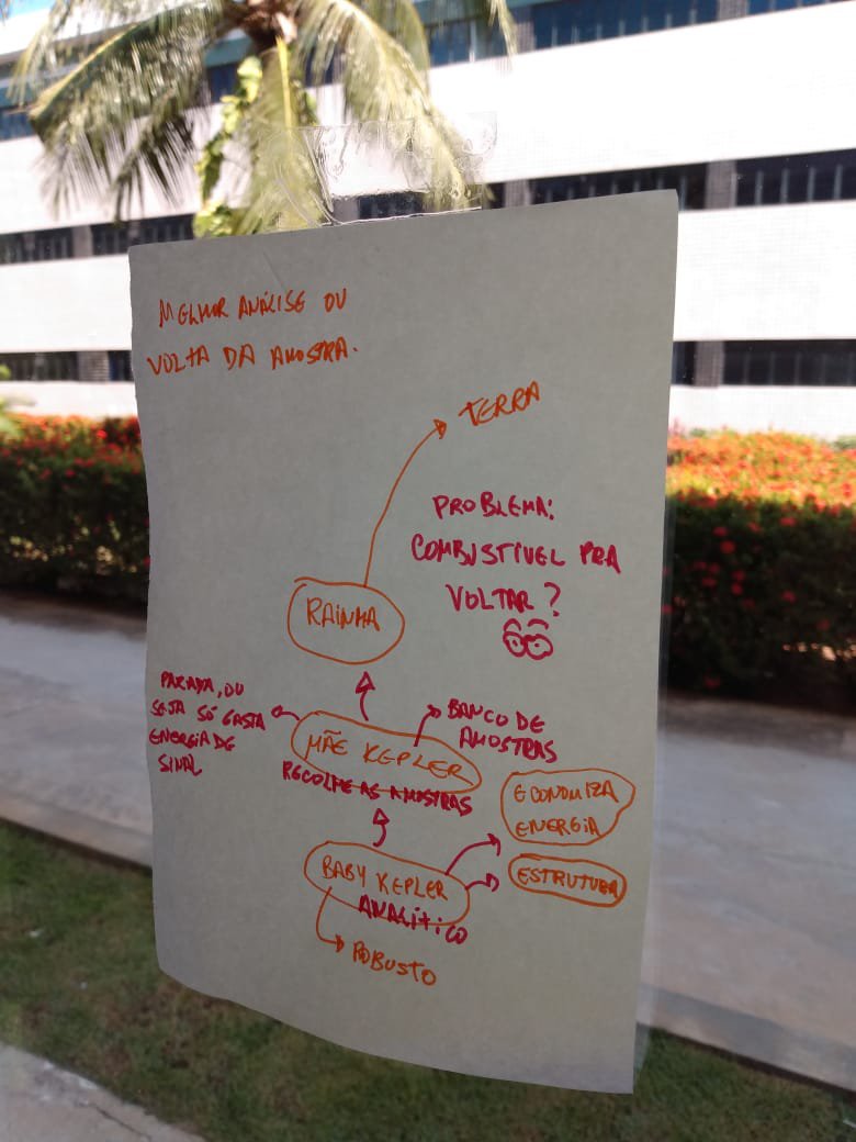 Drawing 05 - Kleper N System and Robotic Hierarchy