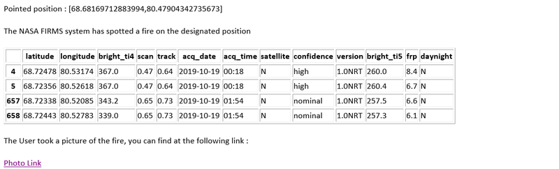 The kind of mail firefighters would receive upon signalment of a fire by a concerned citizen ! Generated after interrogation for the FIRMS (NASA) database. 