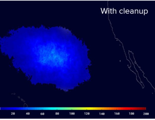 the expected picture when our solution applied in real life. 