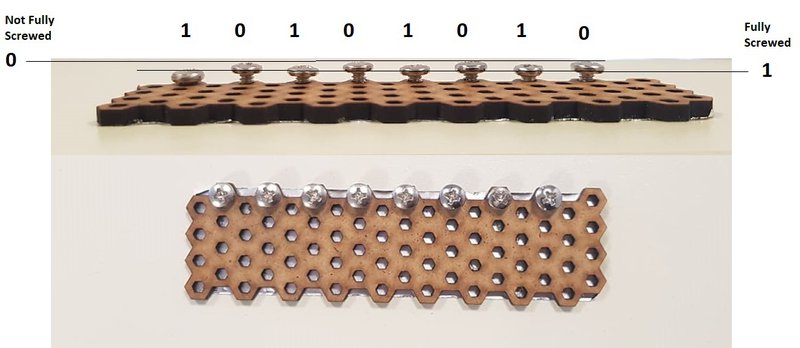 The two states in our prototype by laser-cut. Fully screwed gives "1", not fully screwed gives "0".