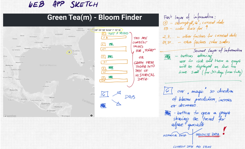This is how we are slowly ;) designing web-app simple and user friendly interface.