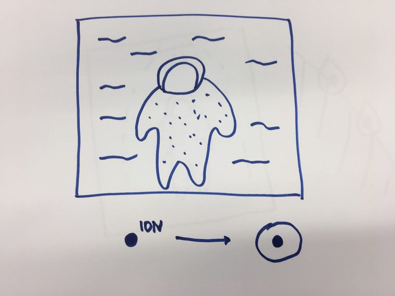 Team Stream Item