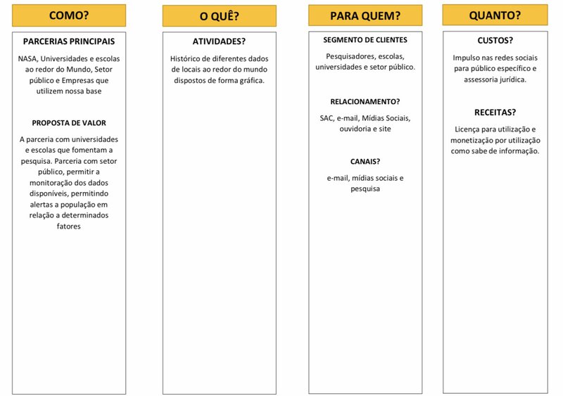 Modelo de negócios 