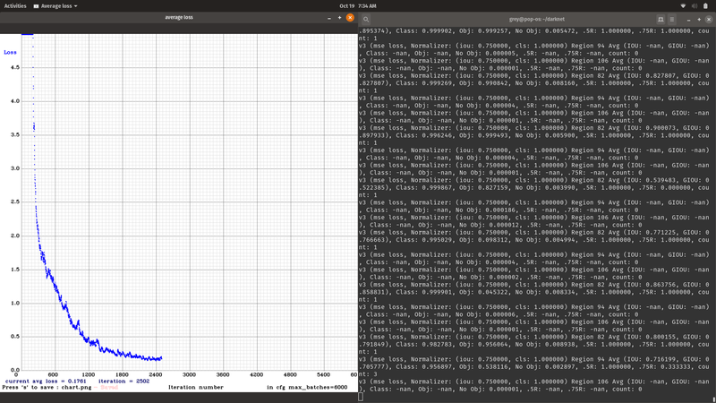 came this close after 7 hour of non stop training.