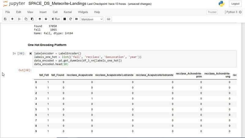 Applying One Hot Encoding in Categorical Data.