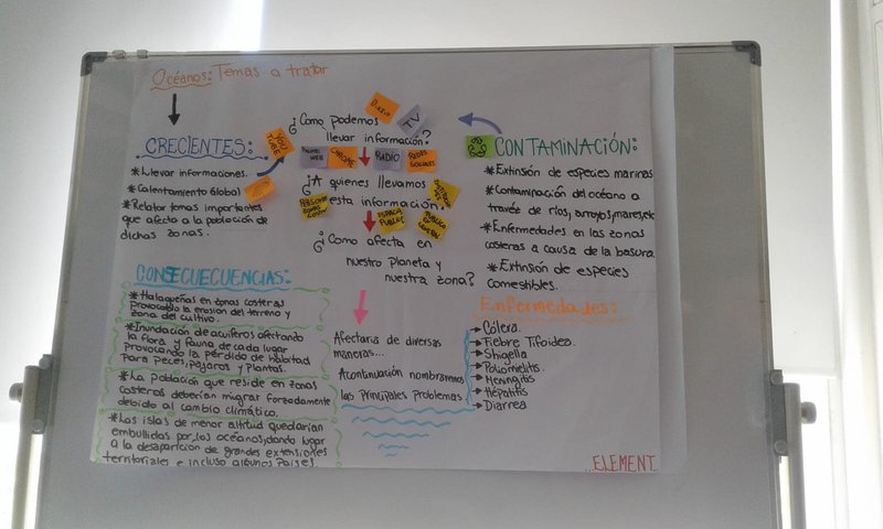 Este es un cartel con los temas que estamos trabajando