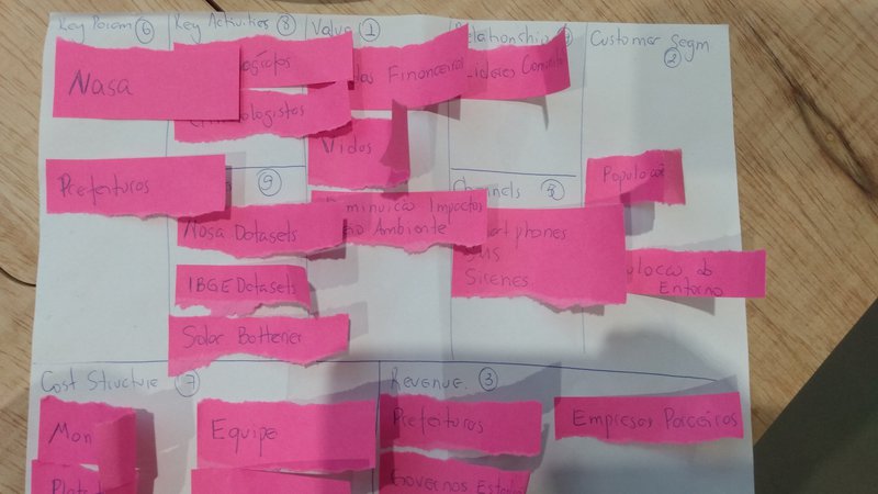 Business Modelo Canvas