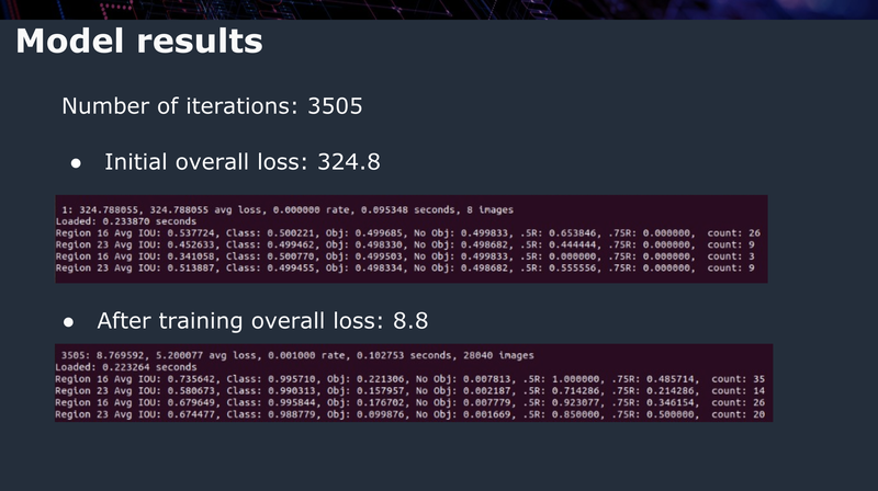 Model Training YOLO Results for identifying the empty spaces where trees can be planted.