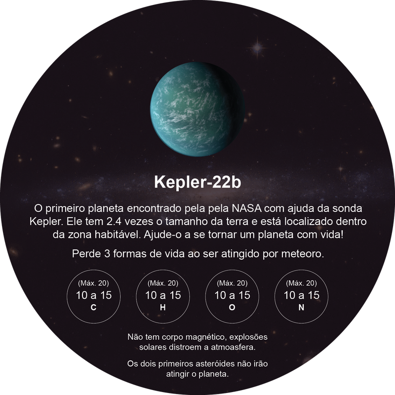 planet chart simulation