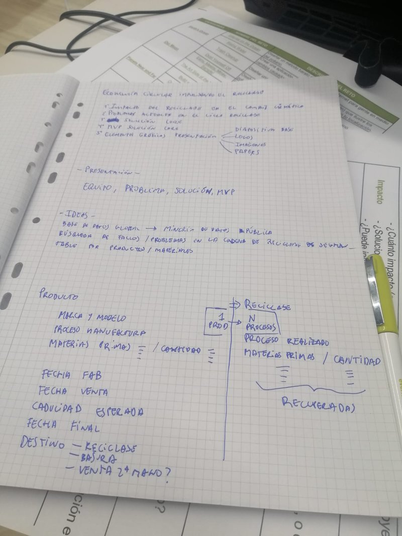 Initial thoughs, some smart contract definition