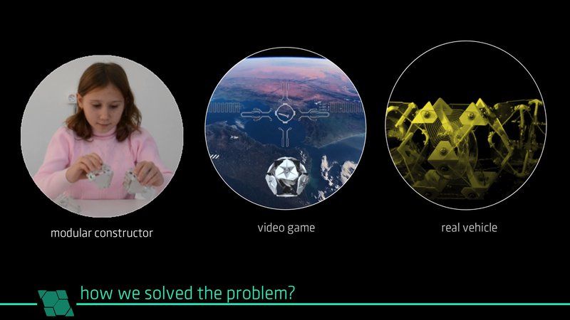 Our idea has three parts