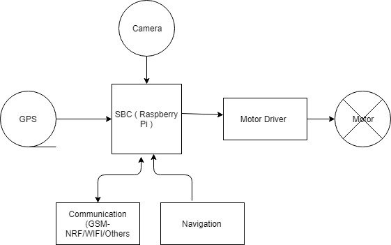 Circuit Diagram 