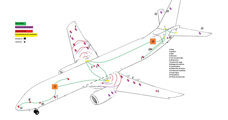 Wireless data - nodes' positions