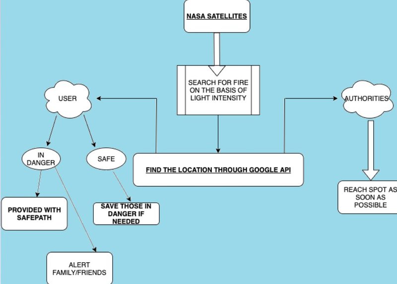 Citizens of the Earth🗺️