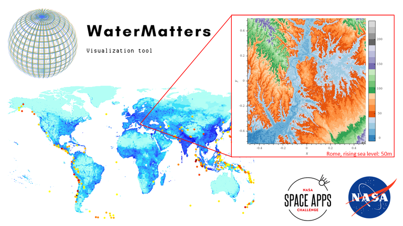 Water Matters