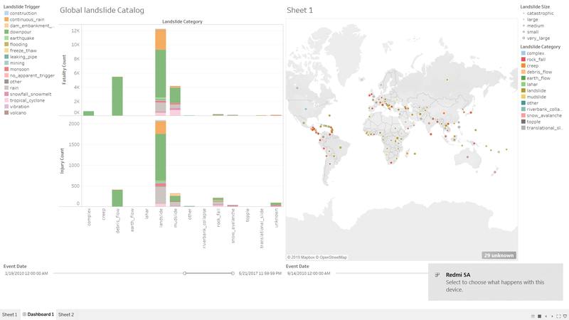 DataForce