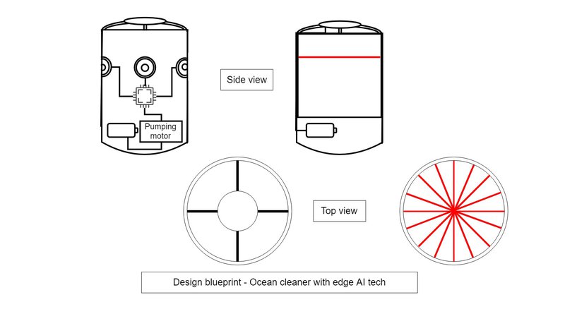 Caring for the ocean