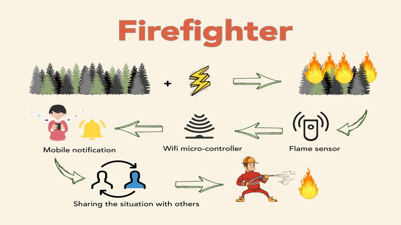 Fire Fighter