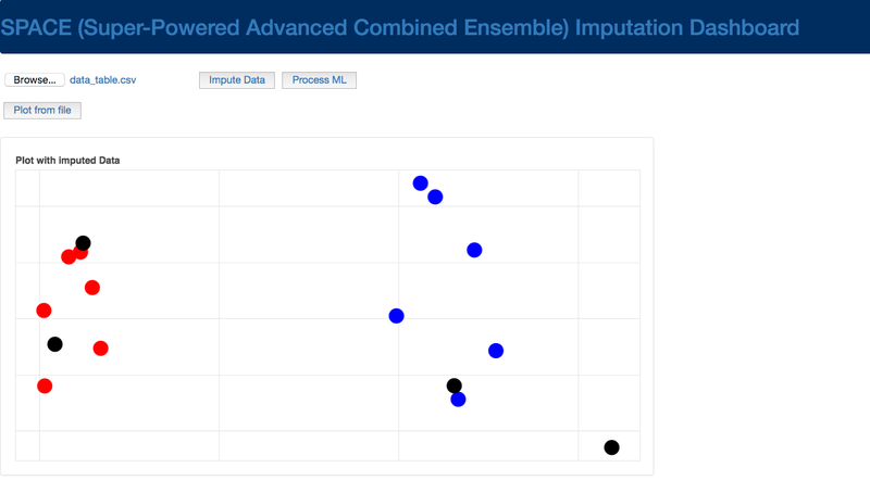 Team Null (Chasers of the Lost Data)